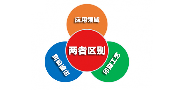 uv打印機和噴墨打印機的區(qū)別